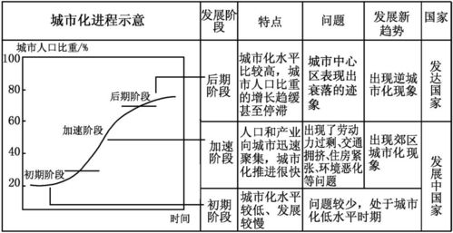 城市化对自然环境，生态影响的根源不包括