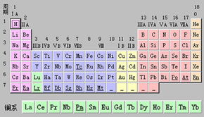化学元素周期表的发展和意义