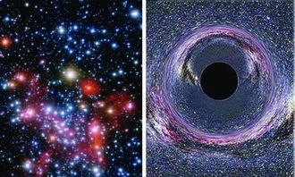 黑洞属于星体吗还是恒星系