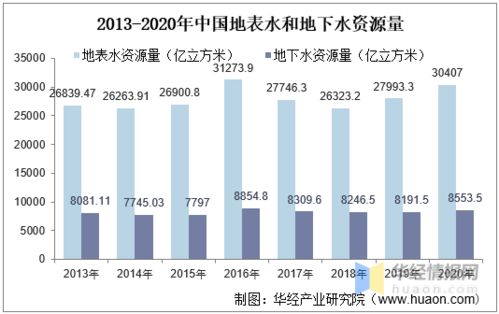 国外水资源研究现状